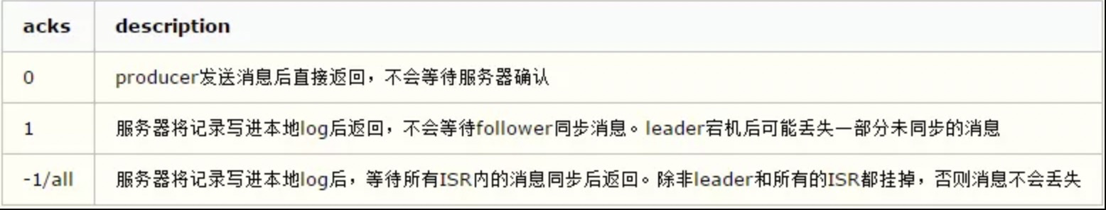Producer 生产消息的3个可靠性级别 Producer 生产消息的3个可靠性级别
